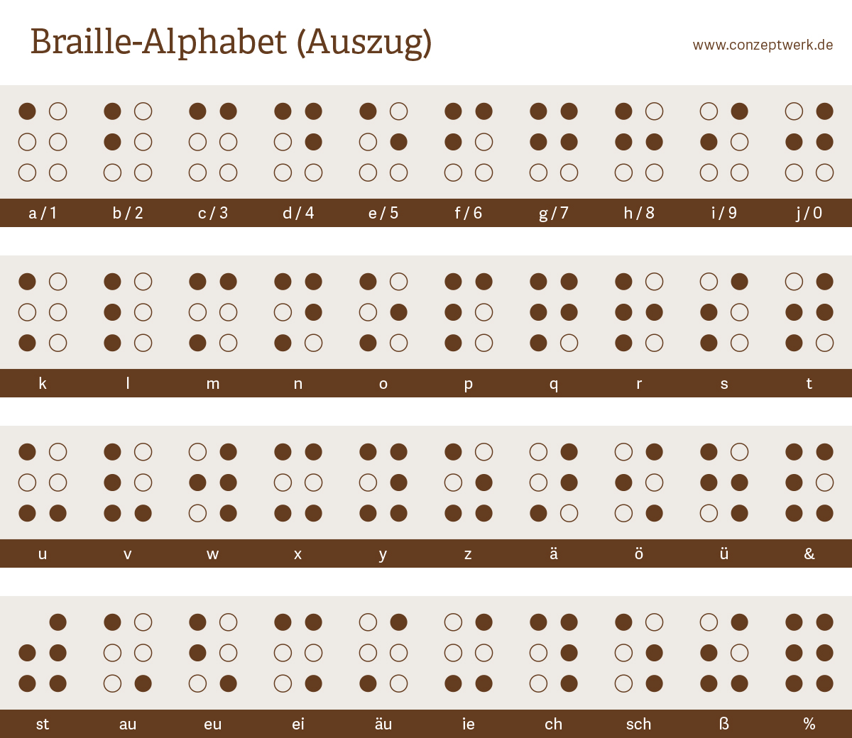 Auszug aus dem Braille-Alphabet